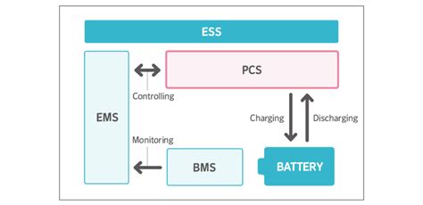 ess admerex